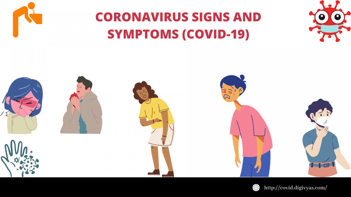 CORONAVIRUS SIGNS AND SYMPTOMS (COVID-19)