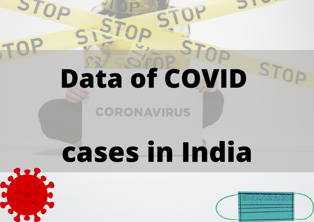 CASES OF COVID-19 IN INDIA